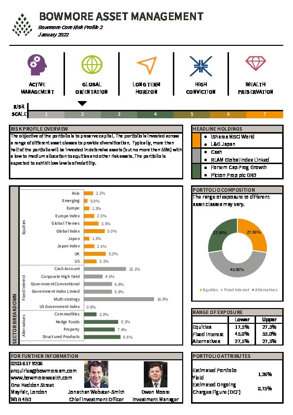 Bowmore DPS Core Factsheet Risk Profile 2