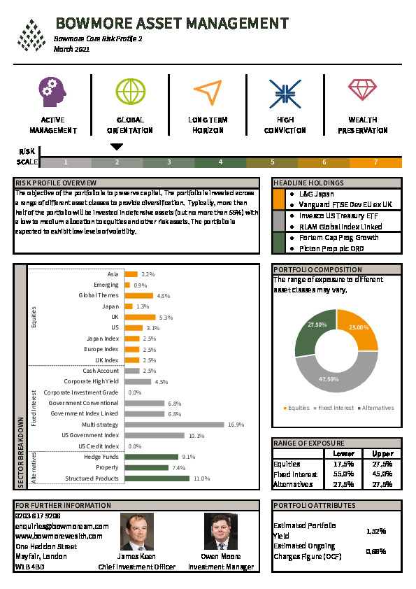 Bowmore DPS Core Factsheet Risk Profile 2