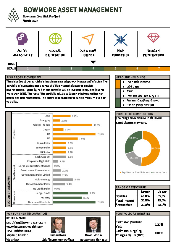 Bowmore DPS Core Factsheet Risk Profile 4