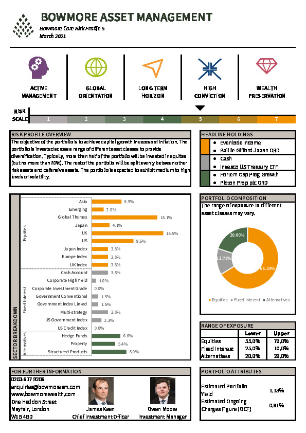 Bowmore DPS Core Factsheet Risk Profile 5