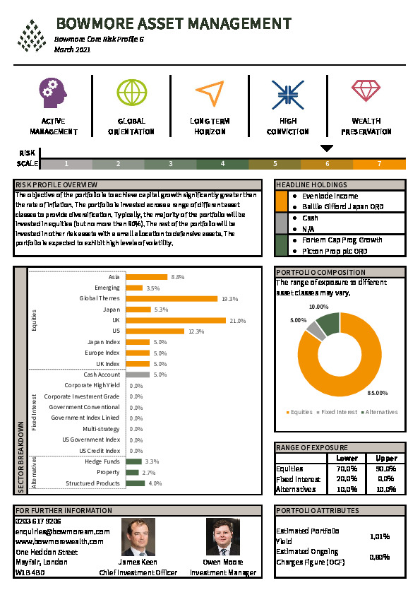 Bowmore DPS Core Factsheet Risk Profile 6