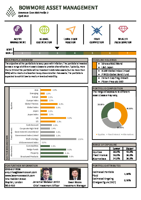 Bowmore DPS Core Factsheet Risk Profile 3