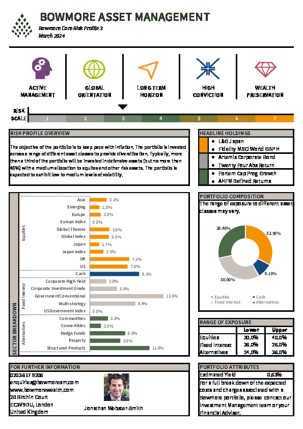 DPS Core Factsheet Risk Profile 3