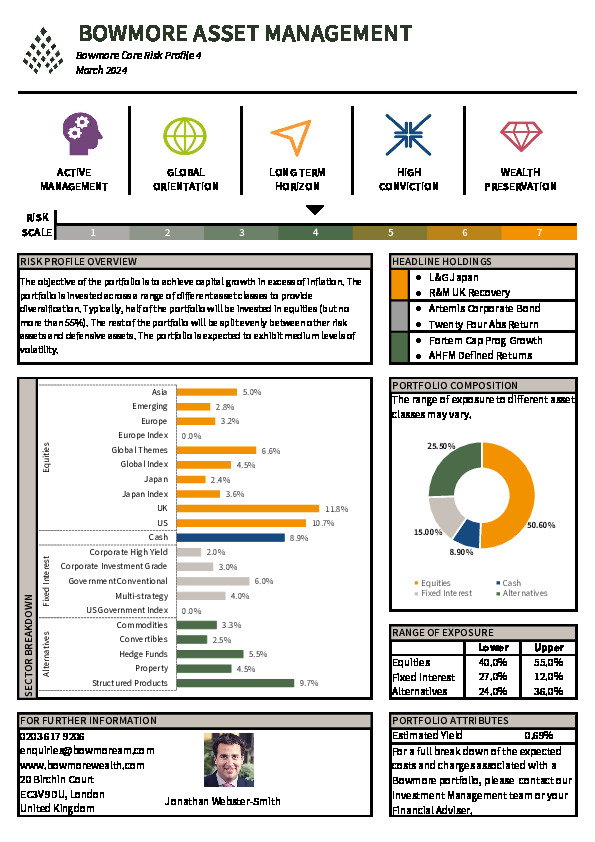 DPS Core Factsheet Risk Profile 4