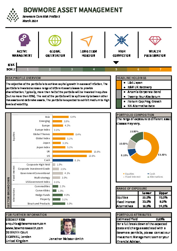 DPS Core Factsheet Risk Profile 5